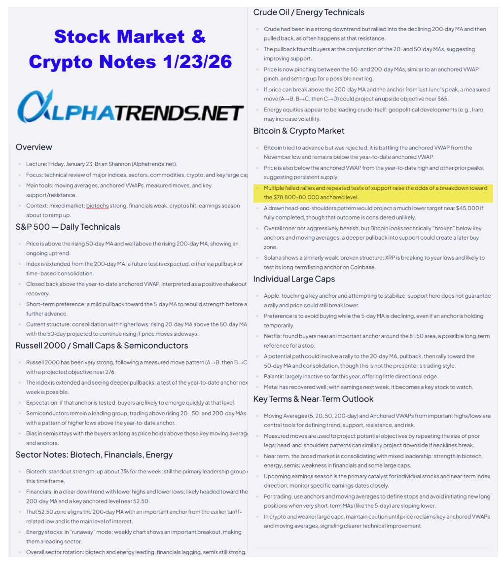 Original and still the best end of week market analysis $SPY $QQQ $SMH $XLE  $XBI #Bitcoin #Ethereum etc