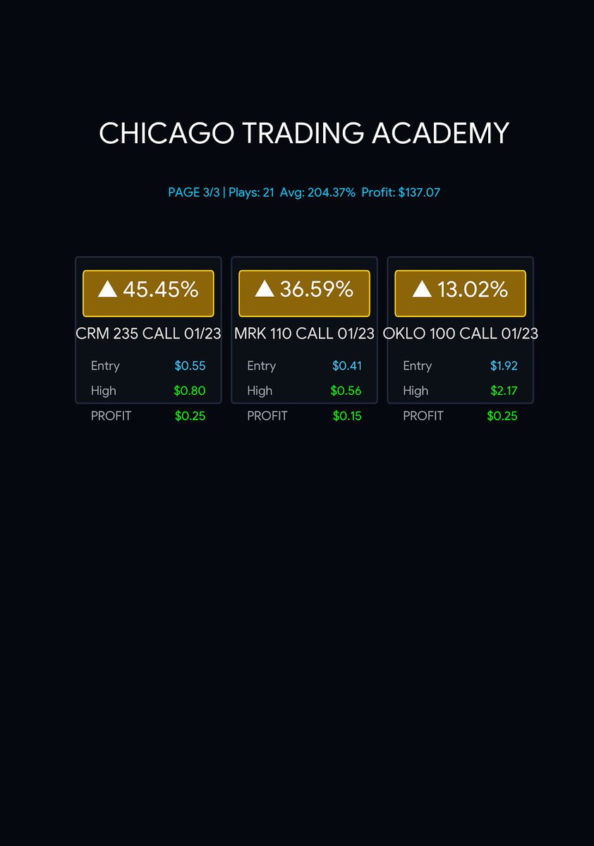 CHICAGO TRADING ACADEMY tweet media