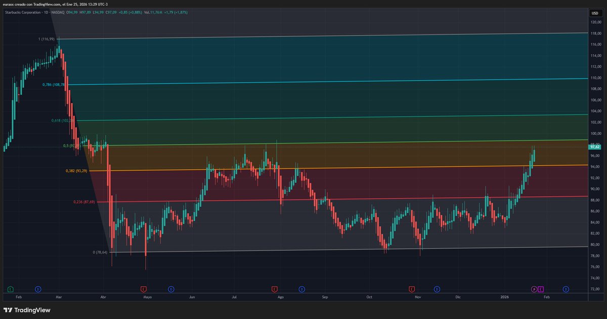 ax951's tweet image. una mirada a $SBUX y a mimir.