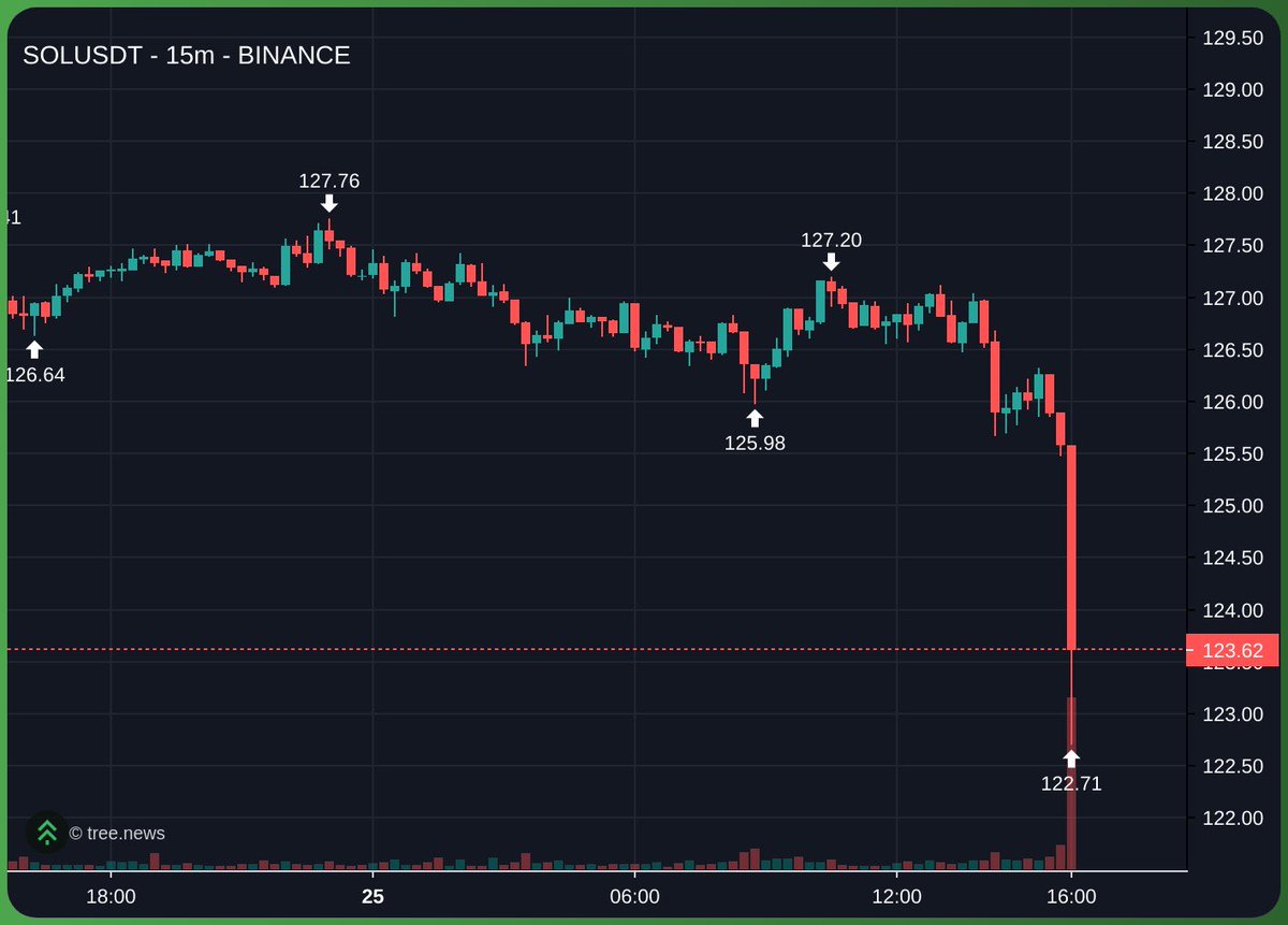 TheCryptoChefX's tweet image. Sorry guys, I needed to derisk my investment