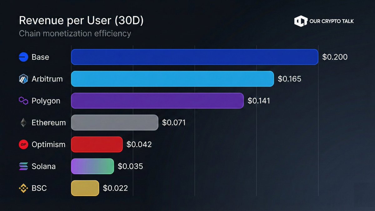 Our Crypto Talk (@ourcryptotalk) / Posts / X