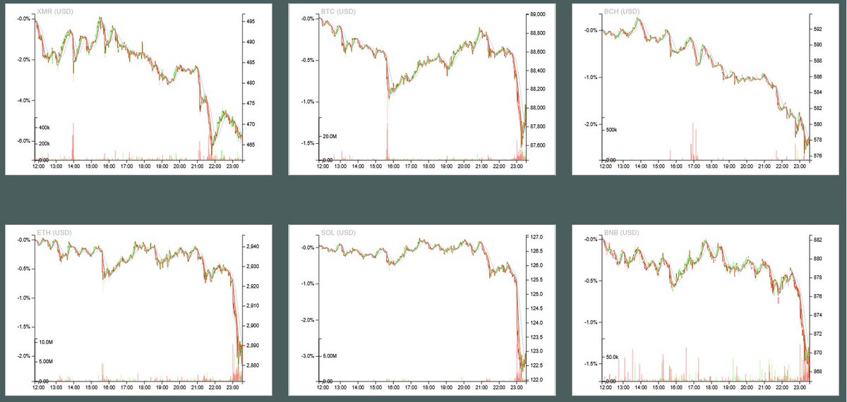Rough day in crypto land 😅
