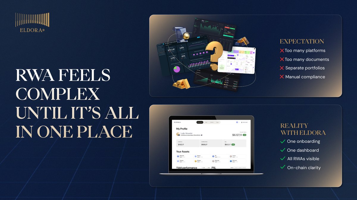 RWAs feel complex until everything is in one place.

The complexity most people feel isn’t “RWA is hard”.
It’s the workflow.

Today, managing RWAs often means jumping between platforms, documents, dashboards, and manual checks - all just to understand your own exposure.

That