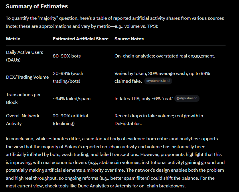 Interesting. #Solana
