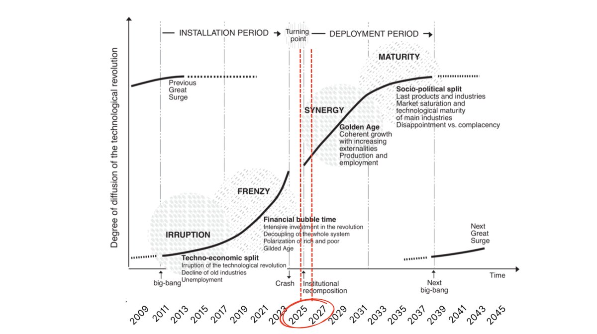 Moonrock Capital (@MoonrockCapital) / Posts / X