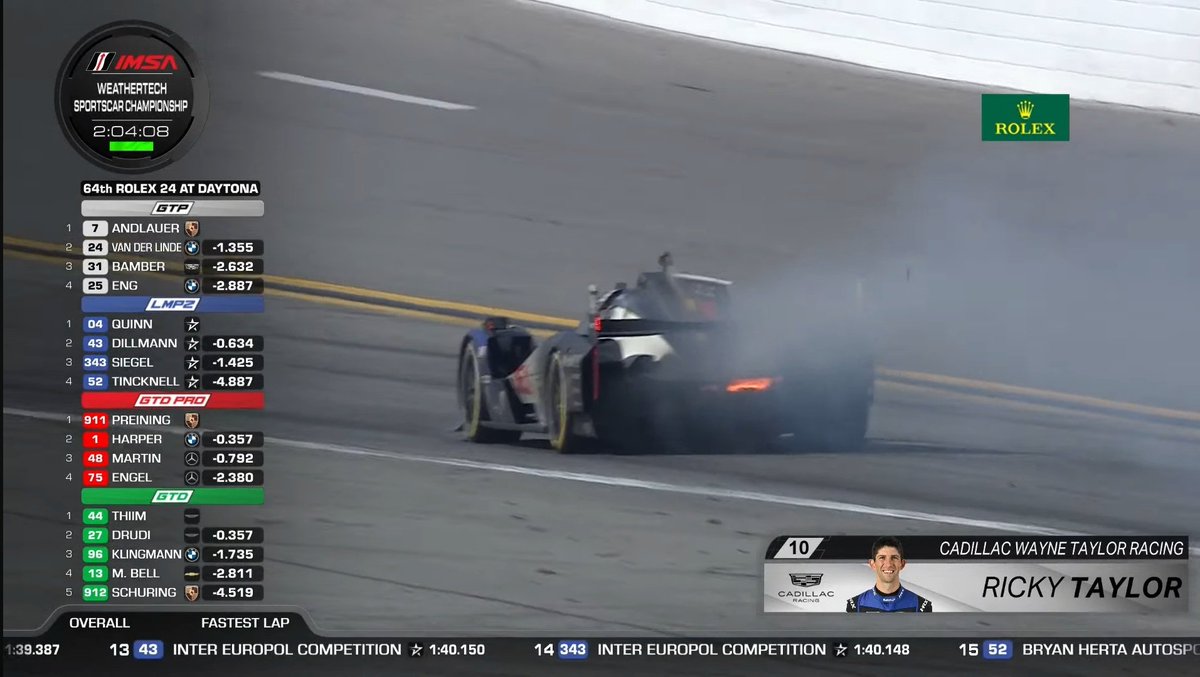WTR #10 gosong!!!

#Rolex24