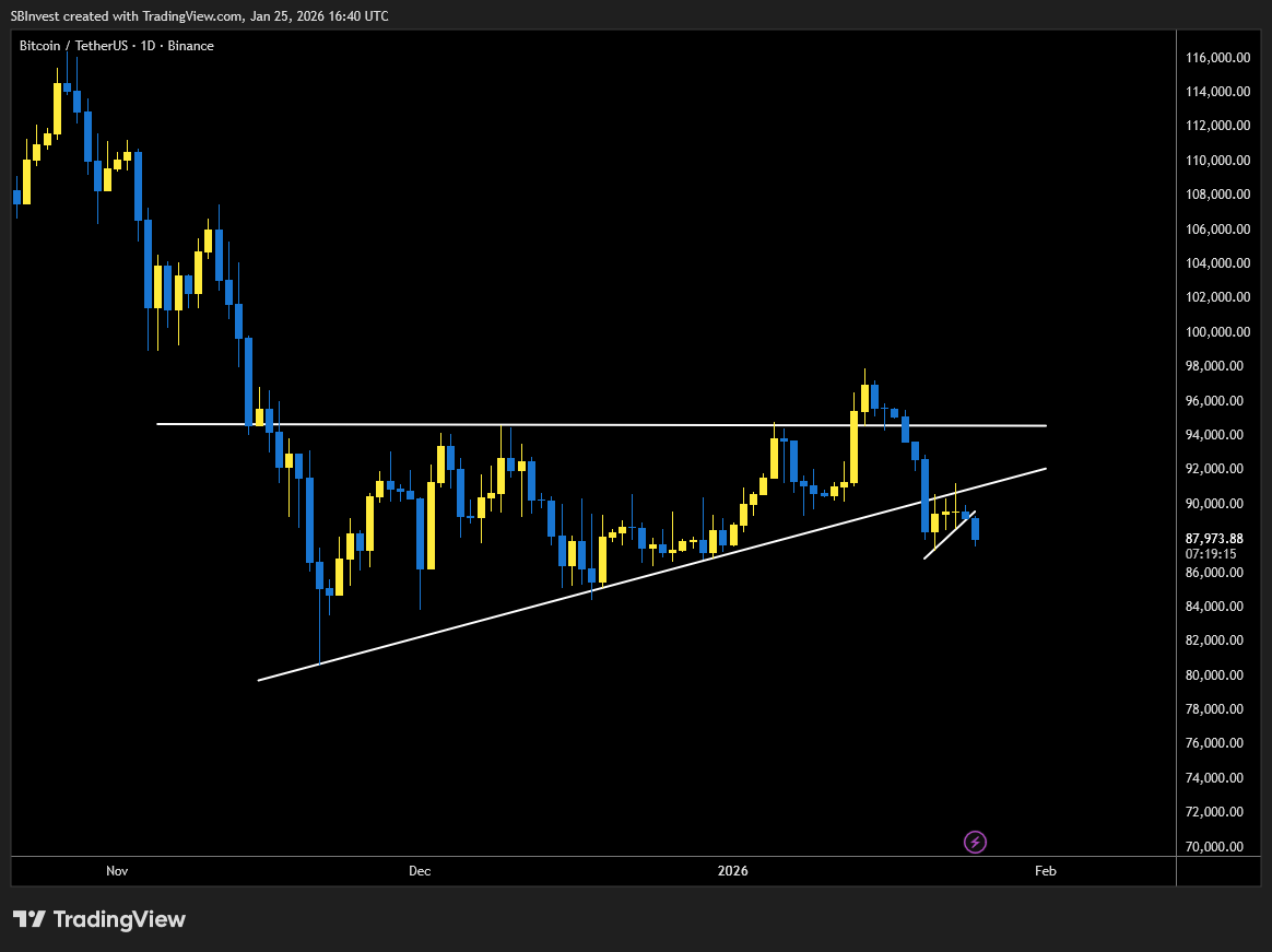 SilverBulletBTC 📈 tweet media
