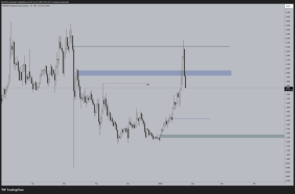 $zro if it comesback lower blue box ı can buy spot again. but if bitcoin situation is much worse than ı consider buying lower green box