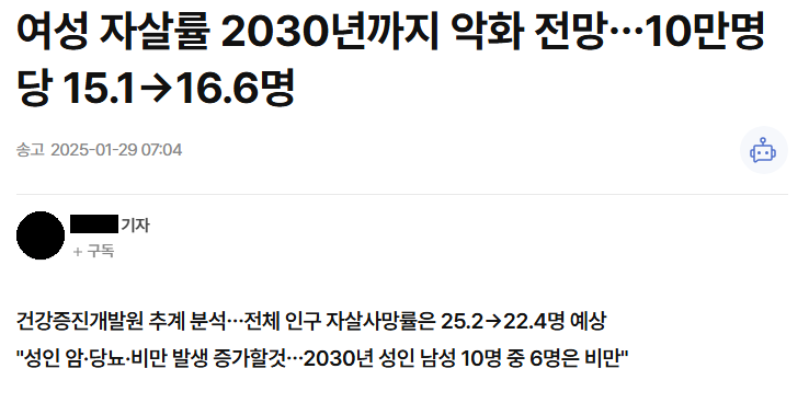 so_chu_69's tweet image. - 여성 자살률 2030년까지 악화 전망…10만명당 15.1→16.6명
- 반면 남성 자살률과 전체 인구의 자살률은 내려갈 것으로 보인다.
- "성인 암·당뇨·비만 발생 증가할것…2030년 성인 남성 10명 중 6명은 비만"

이게 대한민국 현상황 요약본임ㅋㅋ 점점 여자 살기 팍팍해질 거라서 정신 똑디 차려야돼…