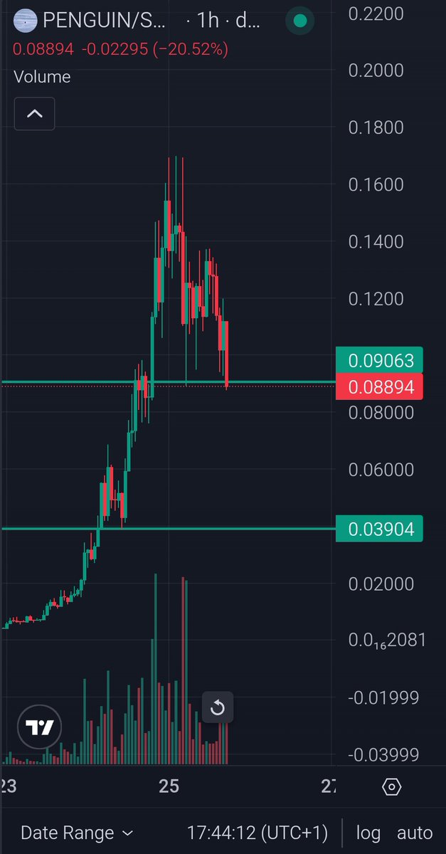 Farming fee inside this range 🐧