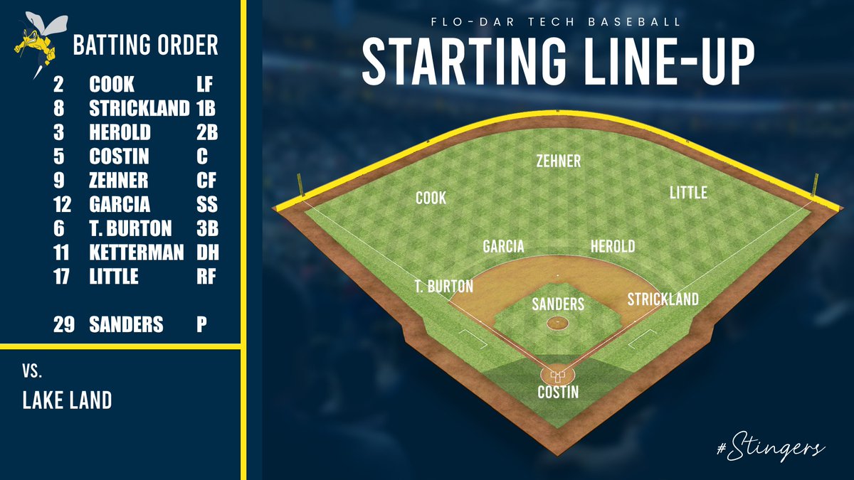Flo-Dar Tech Stingers Baseball tweet media