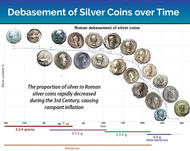 1964, the last year silver was in our coins. Quarters and dimes pre-1965 were 90% silver, 10% copper.

1964 Median Family Income: $6,600.
Price of silver was $1.29 per oz. So the median family income was 5,116 oz of silver per year.

At $100 per oz, that is $511,600 per year.