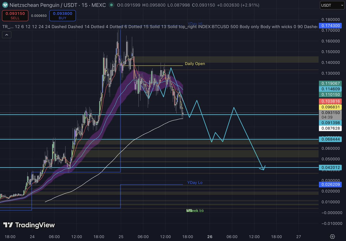 $PENGUIN

Part 1 done, next phase loading