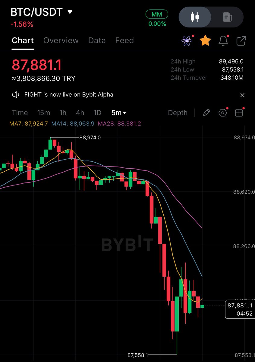 CryptoXLARG's tweet image. #Bitcoin and #Ethereum committed suicide.

I'm calling this formation Bloody Waterfall.