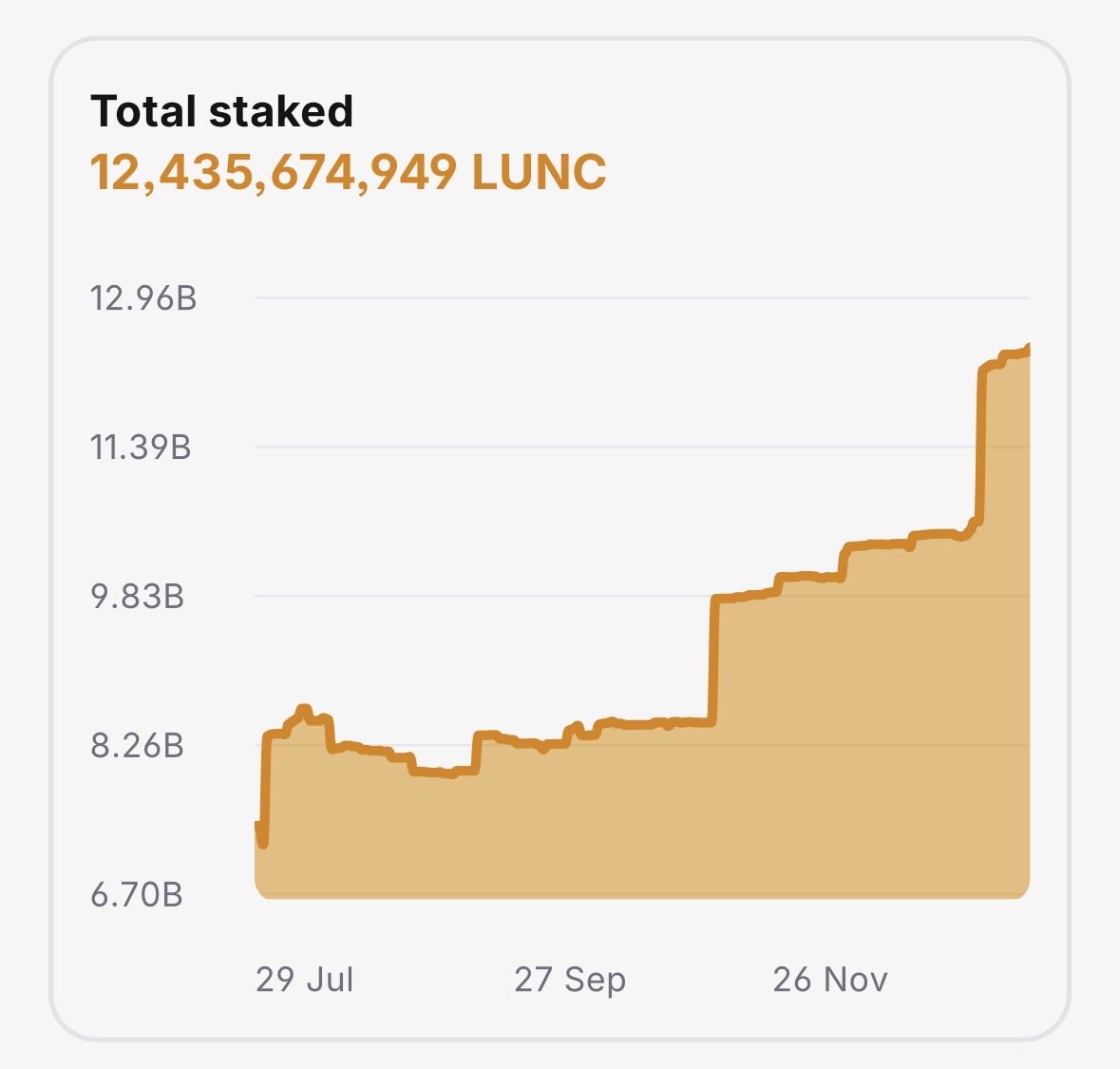 🌕 LunaClassicNode.com - LUNC Validator tweet media