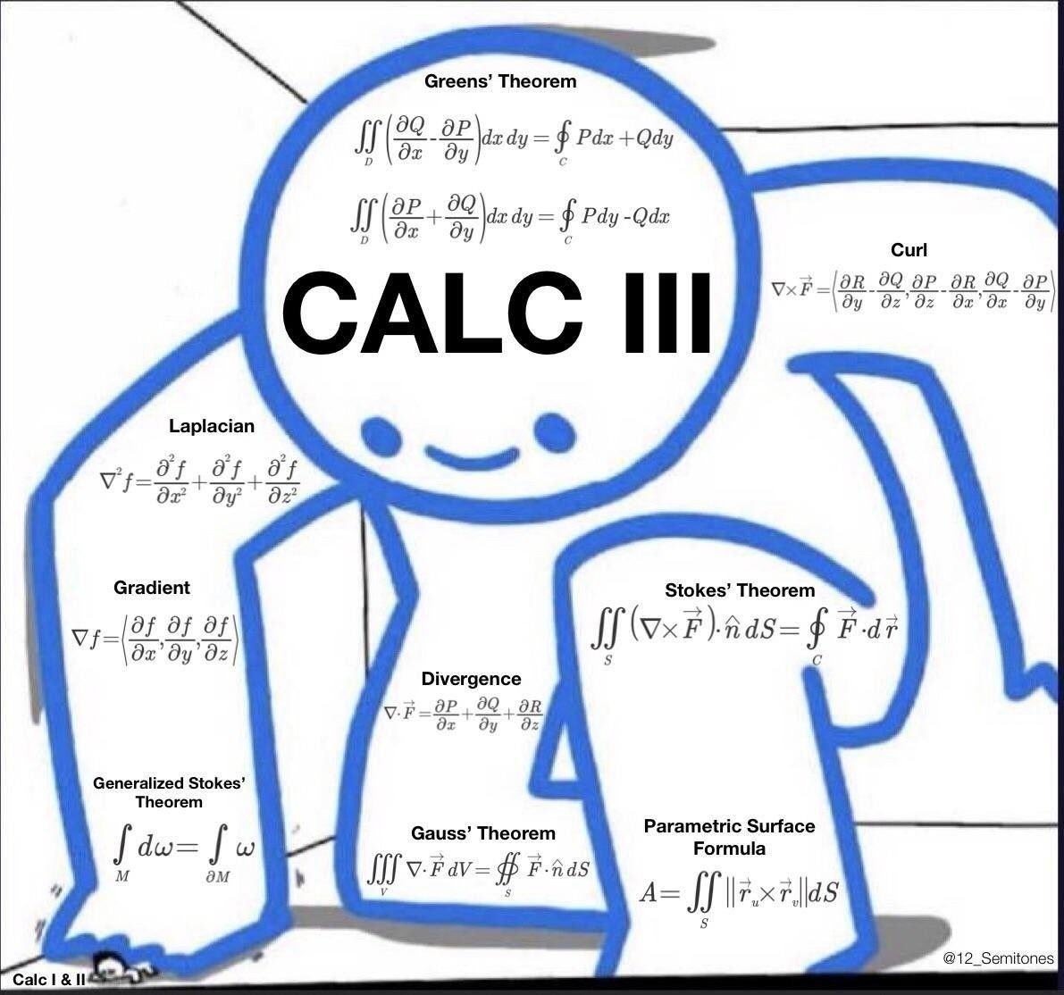 Calc III: Where calculus meets geometry and physics.✍️