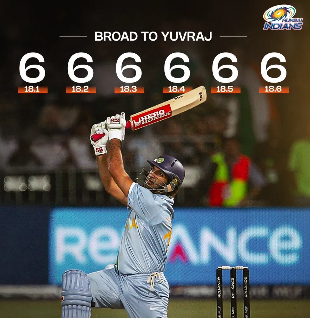 <a href="/YUVSTRONG12/">Yuvraj Singh</a> <a href="/RajatRaajput/">Being Rajat</a> <a href="/OfficialAbhi04/">Abhishek Sharma</a> G. O. T. Paaji aap ek alag level ke beast the aapne ye kar diya tha aaj se 19 saal pahle 🔥🔥 tab jab sabhi sirf 100 ki strike rate se khela krte the 😂🤣