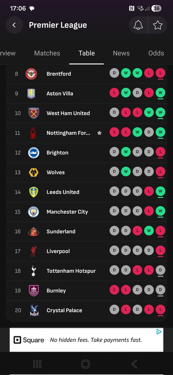 Form eh!!! Such an unpredictable beast. 
#nffc
