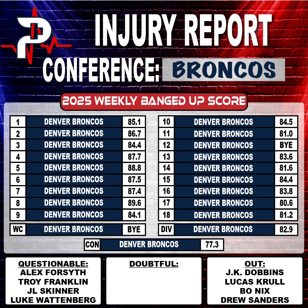 The Predictors tweet media
