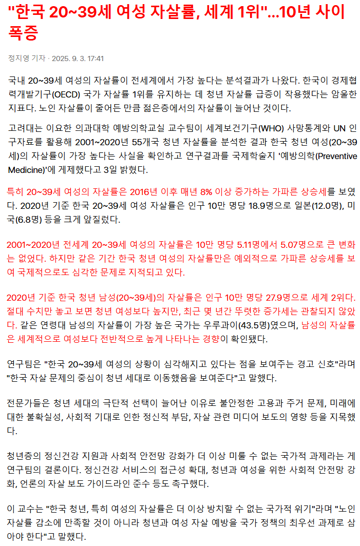 so_chu_69's tweet image. - 여성 자살률 2030년까지 악화 전망…10만명당 15.1→16.6명
- 반면 남성 자살률과 전체 인구의 자살률은 내려갈 것으로 보인다.
- "성인 암·당뇨·비만 발생 증가할것…2030년 성인 남성 10명 중 6명은 비만"

이게 대한민국 현상황 요약본임ㅋㅋ 점점 여자 살기 팍팍해질 거라서 정신 똑디 차려야돼…