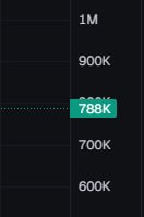 4x instantly damn 🫡