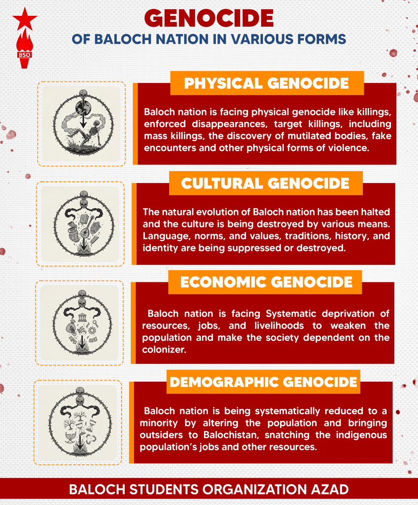 𝐆𝐞𝐧𝐨𝐜𝐢𝐝𝐞 𝐨𝐟 𝐁𝐚𝐥𝐨𝐜𝐡 𝐍𝐚𝐭𝐢𝐨𝐧 𝐢𝐧 𝐯𝐚𝐫𝐢𝐨𝐮𝐬 𝐟𝐨𝐫𝐦𝐬

•𝗣𝗵𝘆𝘀𝗶𝗰𝗮𝗹 𝗚𝗲𝗻𝗼𝗰𝗶𝗱𝗲: Baloch nation is facing physical genocide like killings, enforced disappearances, target killings, including mass killings, the discovery of mutilated bodies, fake