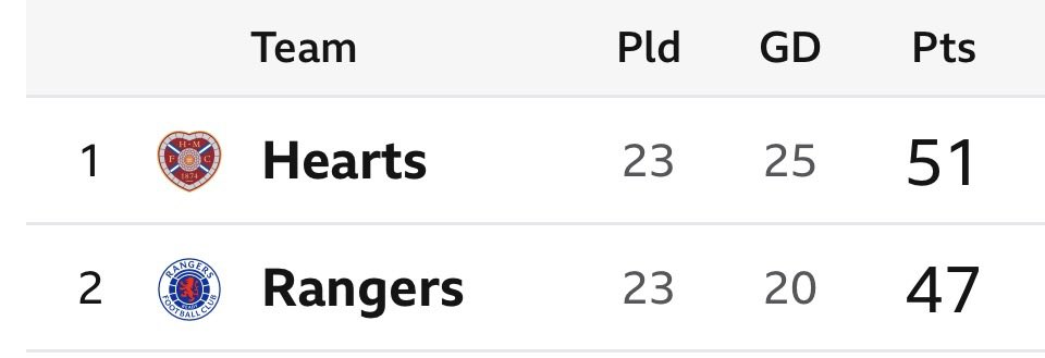 Transfers Scotland tweet media