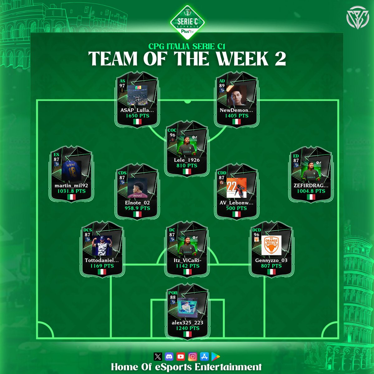 🏆 CPG Italia
⚽️ Serie D
📊 TOTW
🗓️ Week 2

<a href="/AcTua2026/">Imbriani Team eSports</a> 
<a href="/Malese597505/">Malese</a> 
<a href="/Hojlund19/">Manuchris9</a> 
<a href="/Gabry_Dra/">Sc Dragon</a> 
<a href="/AgninoCarl9831/">Grifo Rosato</a> 
<a href="/RealInazumaVPC/">Real Inazuma</a> 
<a href="/L84ESPORT/">ASTRAL ESPORTS</a> 
<a href="/sangregorio2k26/">SAN GREGORIO 2K26</a> 
<a href="/OPekkip91/">O Pekkip</a>
<a href="/FcVanguardXI/">Vanguard XI</a>