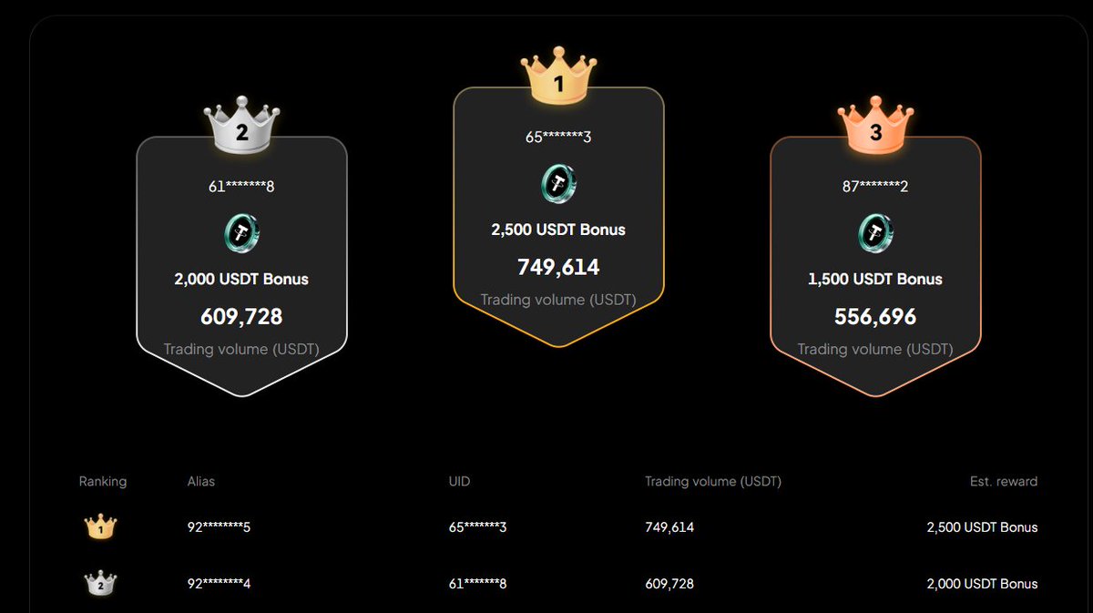 AlexNguyenTCX tweet media