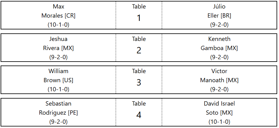 The top 8 players at the 2026 Mérida Regional are decided! #PlayPokemon 

🇨🇷 <a href="/Max_LJCR/">Max Morales</a> vs 🇧🇷 <a href="/ojulioeller/">Z2R Cogao</a>
🇲🇽 <a href="/StStarlight_/">Starlight 💛</a> vs 🇲🇽 <a href="/kennethvgc21/">Kenneth Gamboa</a>
🇺🇸 William Brown vs 🇲🇽 <a href="/Manoath/">Victor Manoath</a>
🇵🇪 <a href="/KommanderVGC/">Sebastian Rodríguez</a> vs 🇲🇽 <a href="/disr24/">David Israel (Inge)</a>

🔴 youtube.com/watch?v=M6XF2N…