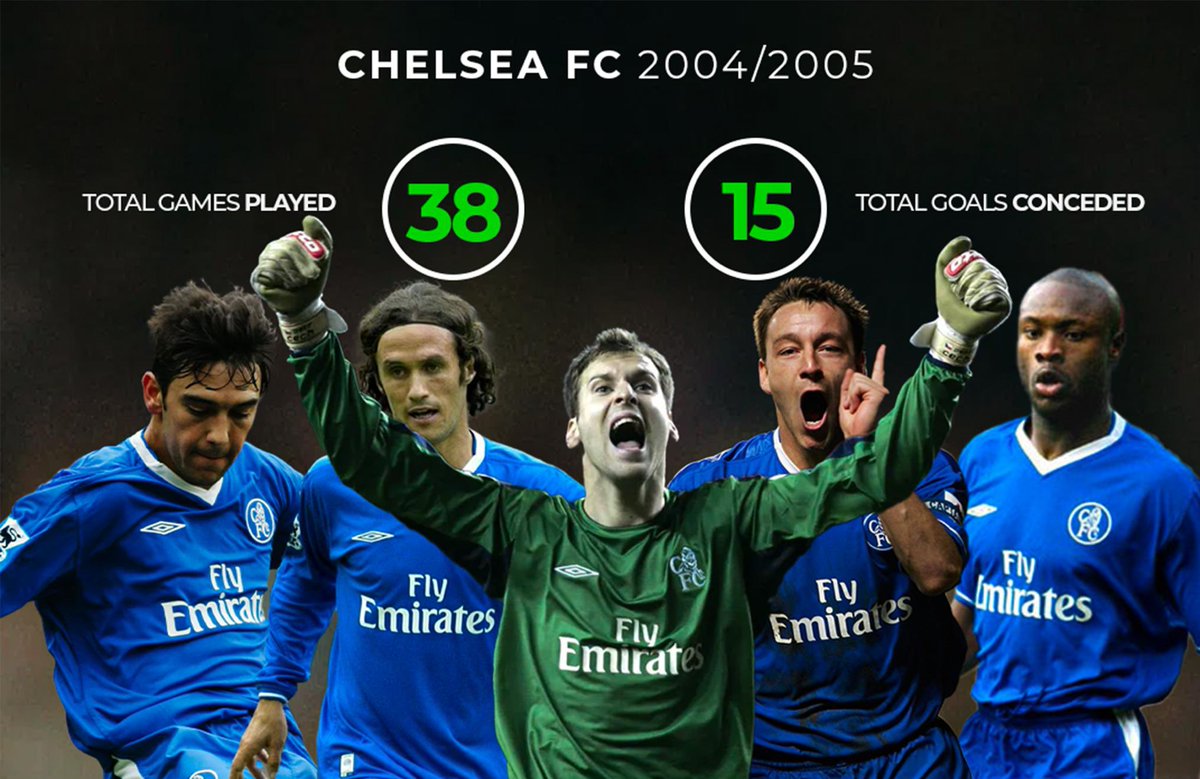 Chelsea’s goals conceded record will never be broken