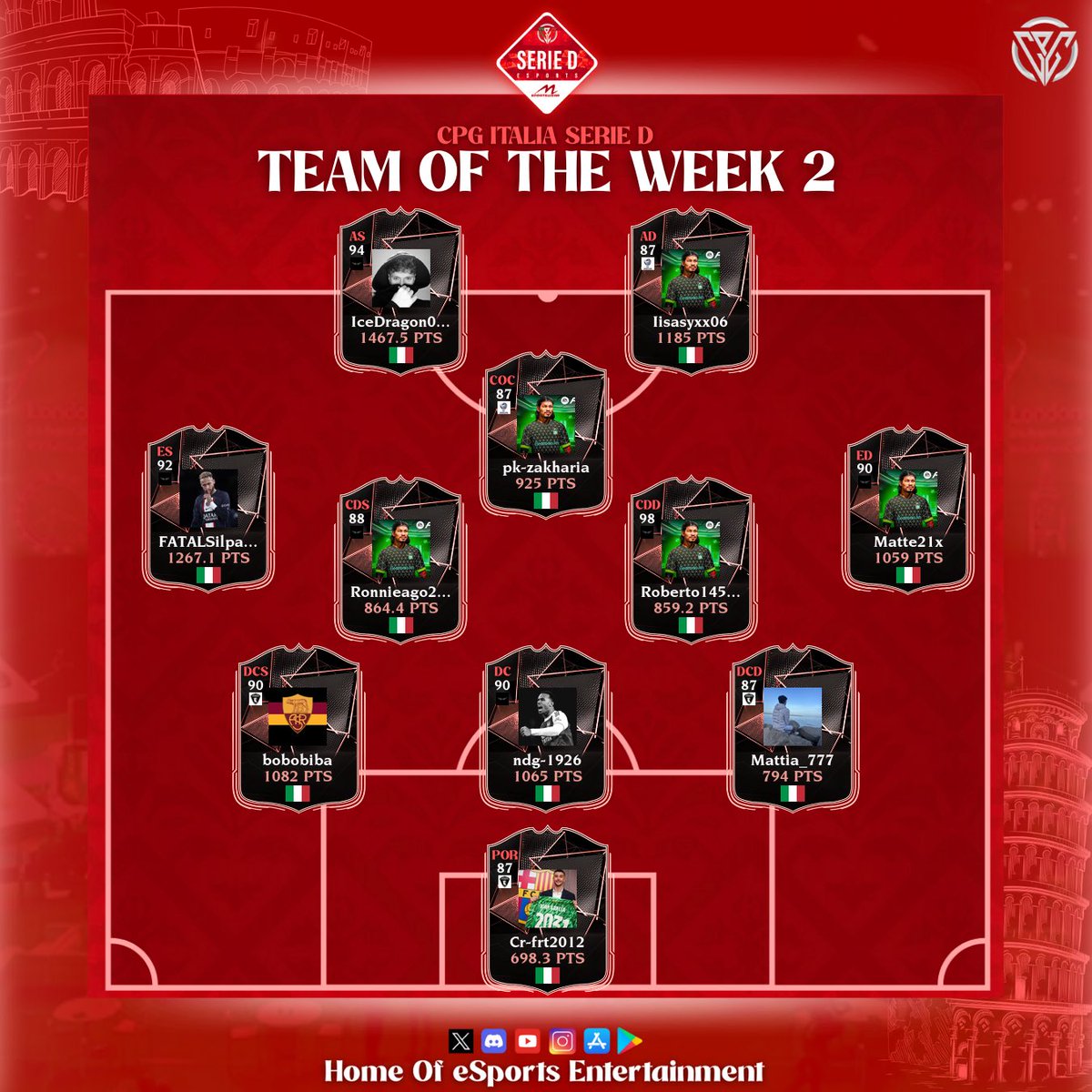 🏆 CPG Italia
⚽️ Serie D
📊 TOTW
🗓️ Week 2

<a href="/AcTua2026/">Imbriani Team eSports</a> 
<a href="/Malese597505/">Malese</a> 
<a href="/Hojlund19/">Manuchris9</a> 
<a href="/Gabry_Dra/">Sc Dragon</a> 
<a href="/AgninoCarl9831/">Grifo Rosato</a> 
<a href="/RealInazumaVPC/">Real Inazuma</a> 
<a href="/L84ESPORT/">ASTRAL ESPORTS</a> 
<a href="/sangregorio2k26/">SAN GREGORIO 2K26</a> 
<a href="/OPekkip91/">O Pekkip</a>
<a href="/FcVanguardXI/">Vanguard XI</a>