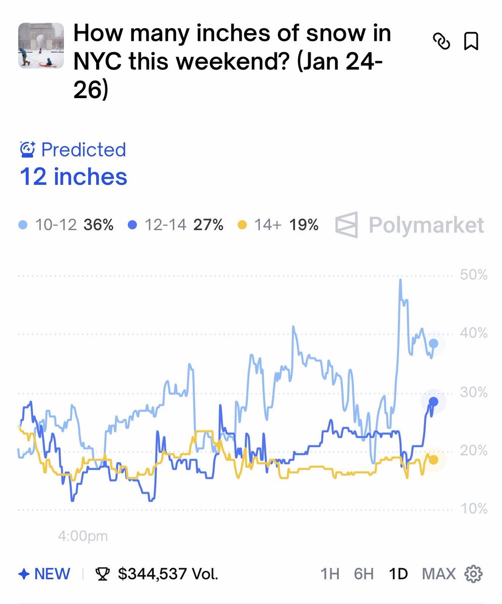 Polymarket tweet media