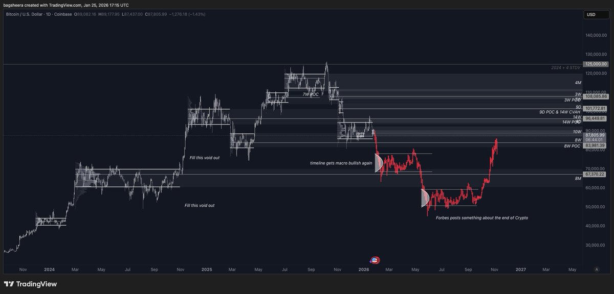 You may not like it, but this is my rough estimate of the rest of the year