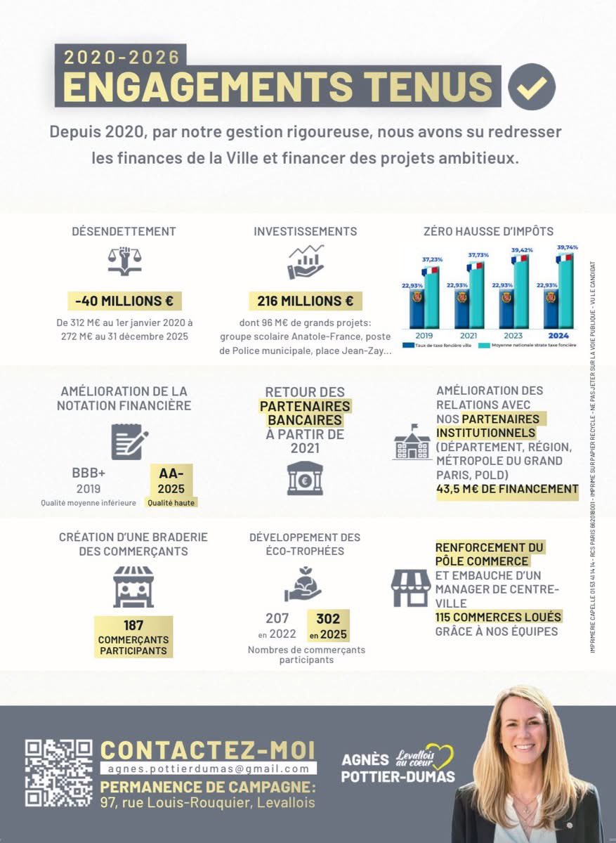 #Levallois : grâce à la confiance retrouvée des investisseurs et des institutionnels et des finances redressées, continuons d’agir avec Agnès Pottier-Dumas pour une ville toujours plus attractive et dynamique !

#AvecAgnes #Municipales2026 #LevalloisAuCoeur