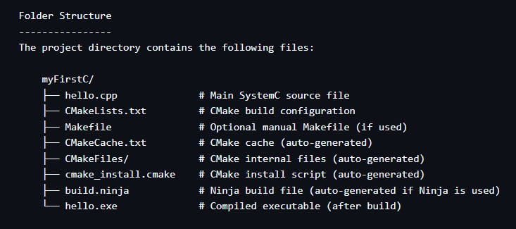 hello_0029's tweet photo. Exploring hardware-software co‑design with #SystemC HLS!
Ma first project, shows how SystemC enables cycle‑accurate modeling + rapid prototyping in C++.

Perfect for verifying toolchains before diving into complex modules.

link: https://t.co/g5zSG7B2Hb https://t.co/xu5wWRL9AC