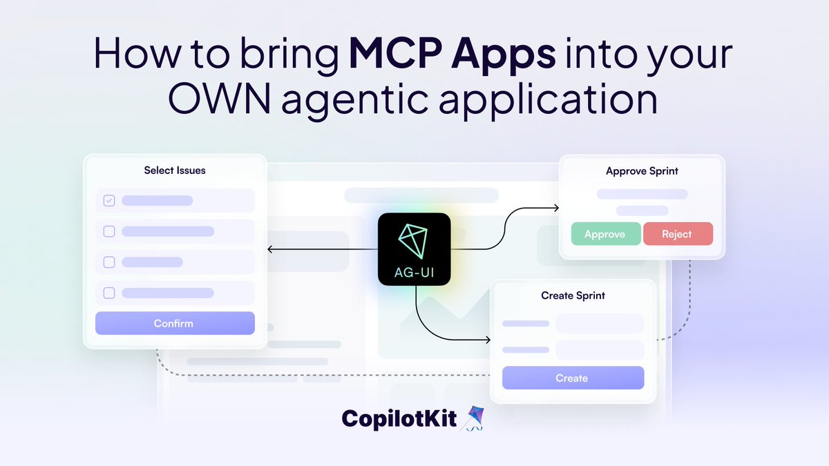 AG‑UI integration diagram