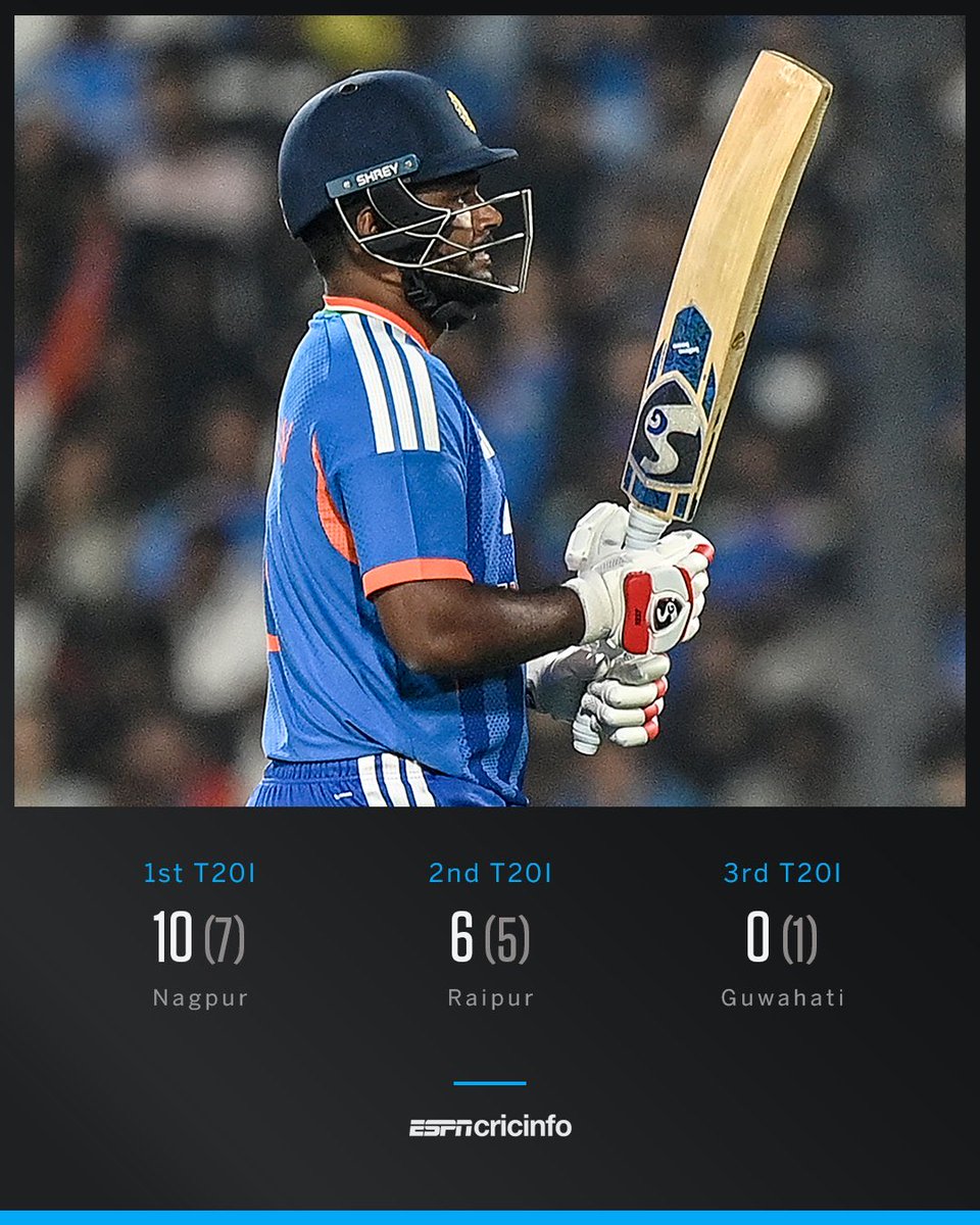 Justice for Sanju Sampson #SanjuSamson