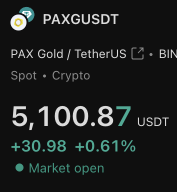 Gold-backed crypto Paxos Gold is still trading way above $5000.

What do you expect for spot price market opening in a few hours? 🍿