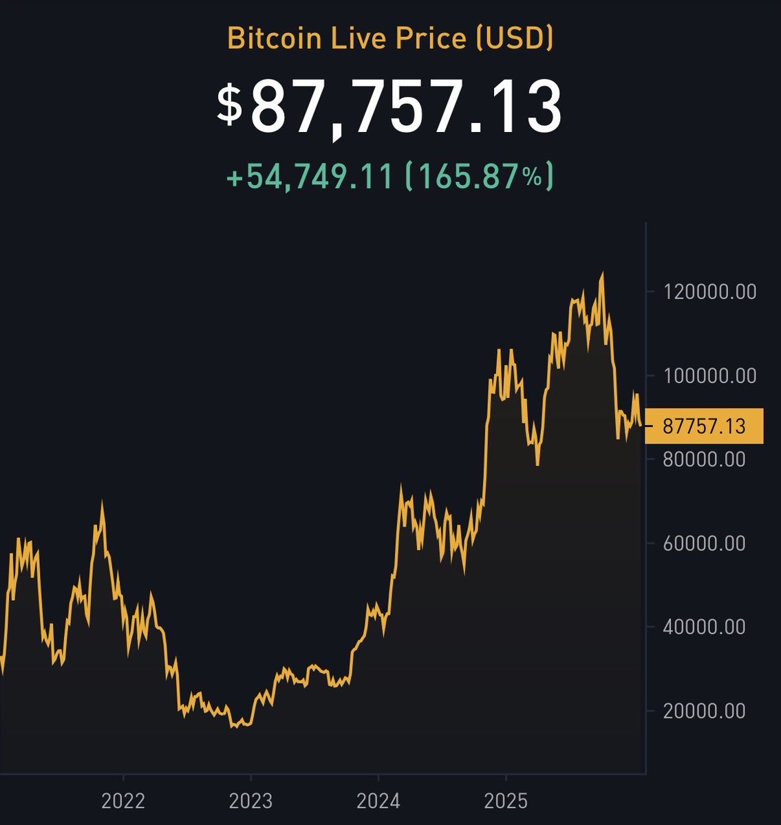 The ₿itcoin Therapist tweet media