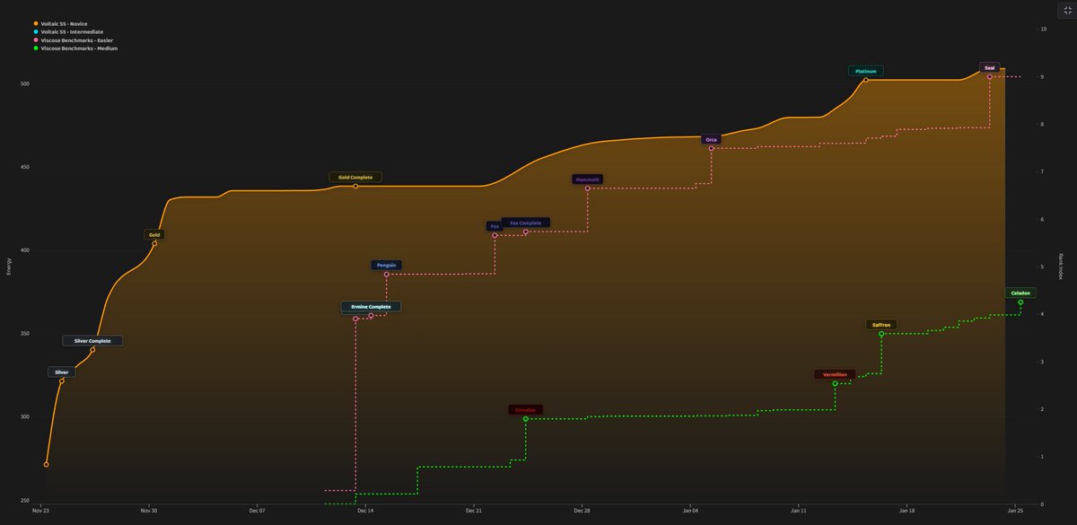 Rim_Py's tweet image. 二ヶ月ぐらいやってるらしい