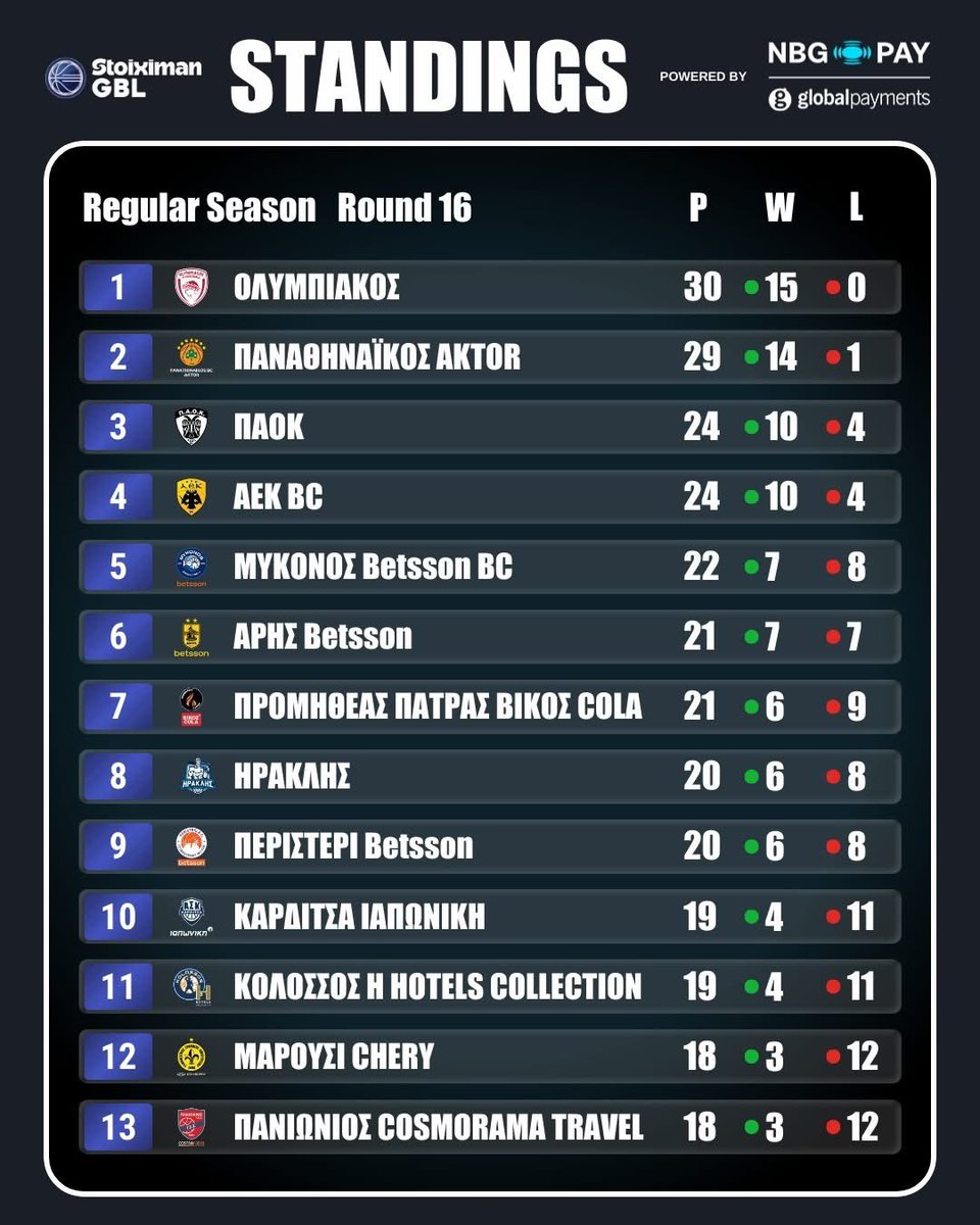 MYKONOS BETSSON B.C. tweet media