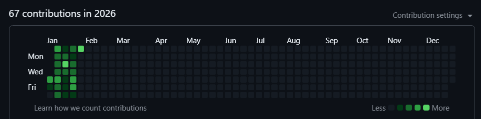 PrafulShips's tweet image. How many commits have you made so far in 2026?