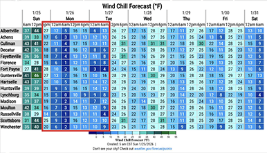 HSVUtilities's tweet photo. 🥶DANGEROUS COLD EXPECTED!🥶 @NWSHuntsville is forecasting #dangerouscold for the start of the week. Forecast details & energy saving tips at https://t.co/sirXFn2b42 #weather #coldweather #energysavingtips https://t.co/c6LccglJdM