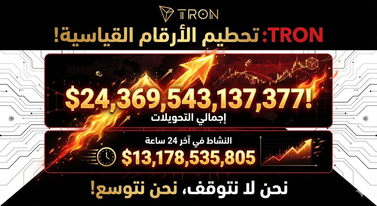 إجمالي تحويلات #TRON يكسر كل التوقعات ليصل لـ $24,369,543,137,377! 🔥🔥🔥
النشاط في آخر 24 ساعة وحده تجاوز $13,178,535,805.
نحن لا نتوقف، نحن نتوسع
<a href="/TRONSCAN_ORG/">TRONSCAN</a>
#TRON #TRONGlobalFriends