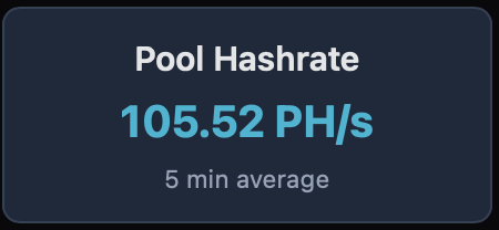 AtlasPool_io's tweet image. AtlasPool is being noticed by small solo mining enthusiasts and big rental rigs alike.  We just hit 100+ PH/s and a user hit 5.0T best share.  Let's goooo, find that block!  🚀  Check out the most globally deployed solo BTC pool around.  #bitcoin
