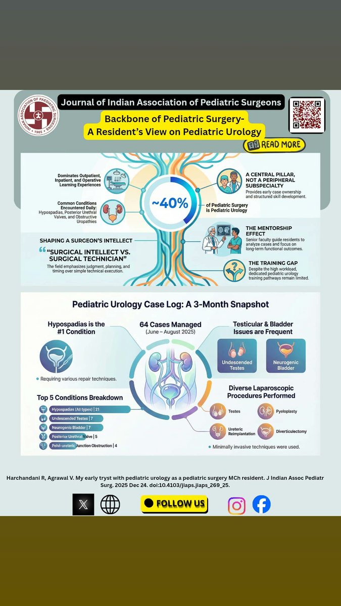 JIAPSIndia's tweet photo. InfoJIAPS #4 | NEET-SS Aspirants 🩺

My early tryst with Pediatric Urology as an MCh Pediatric Surgery resident—real insights into training, early subspecialty exposure, mentorship &amp; career pathways.

🔗 https://t.co/h5evTBELiR

#InfoJIAPS #JIAPS #NEETSS #PediatricUrology https://t.co/zaG5ZfqmPD