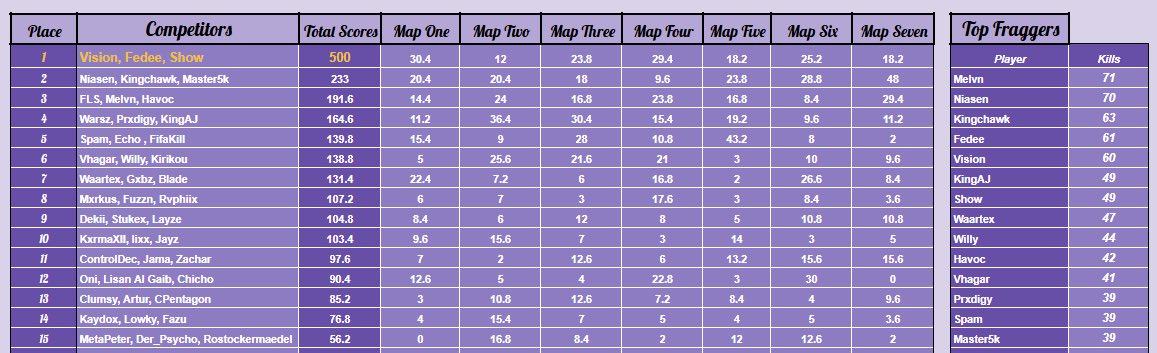 SvGe iVisionSR tweet media