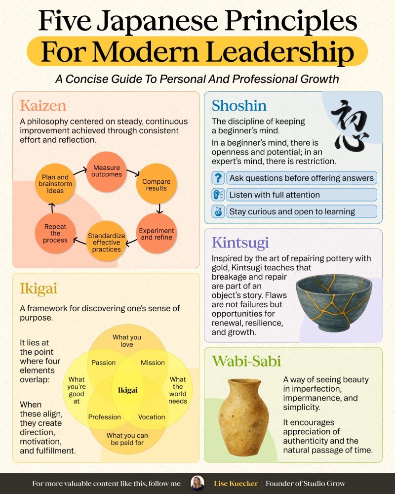 CuriousMindsHub's tweet photo. 5 Japanese Principles for Modern Leadership.

A Concise Guide To Personal And Professional Growth https://t.co/yfKFxtfg0c
