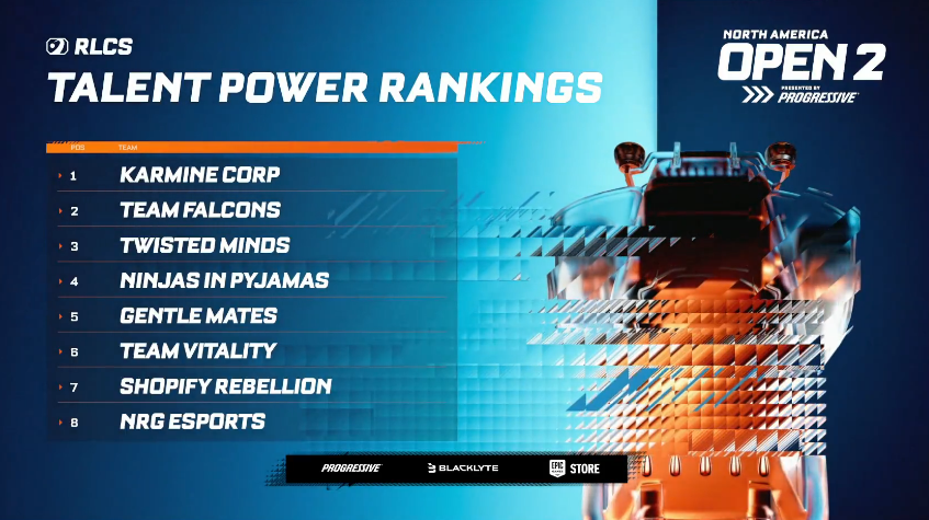 Rocket League Esports tweet media